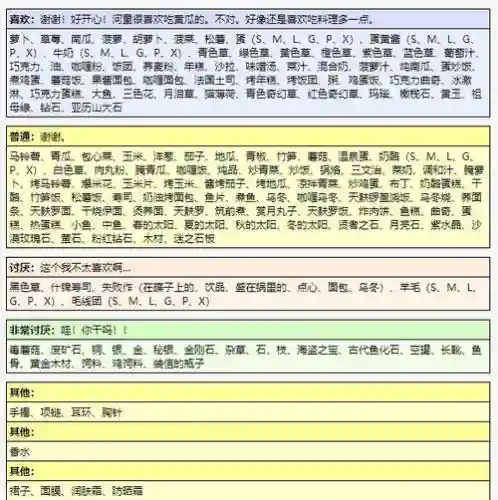 矮人五分熟攻略插图