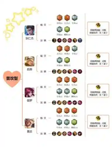 装备克制射手插图