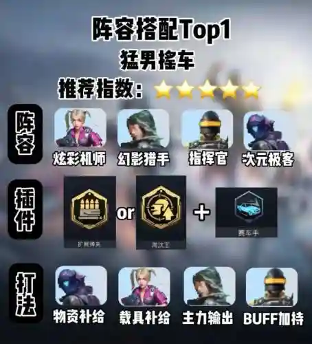 和平精英最强双排阵容搭配插图1