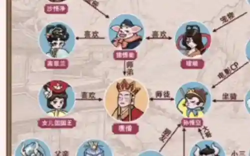 西游界阵容搭配插图