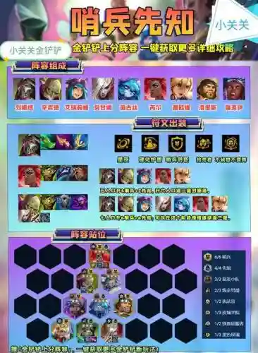 阵容搭配plus插图1