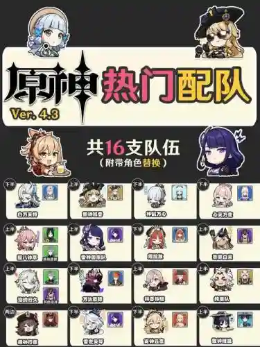 原神阵容阵容搭配原理插图1
