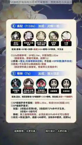 sp最强阵容搭配插图1
