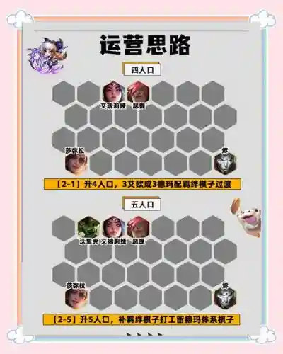 怎么变换阵容插图1