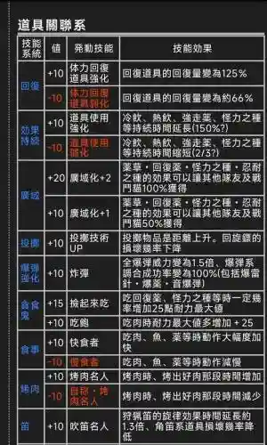 怪物猎人4G锤技能插图