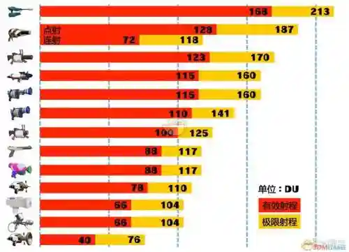 喷射2装备属性选择插图