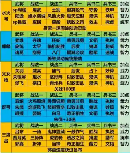 三国志2017阵容搭配插图