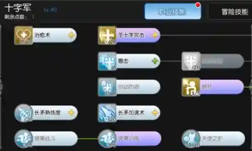 手游ro圣殿十字军加点和装备_1插图