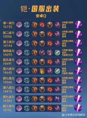 王者荣耀战士铭文攻略插图