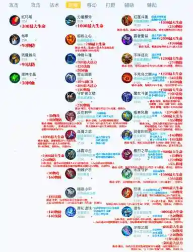 怎么查看装备碎片插图1