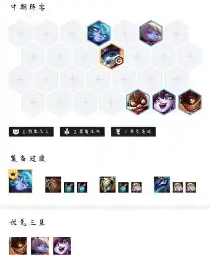 魔王契约阵容搭配插图1