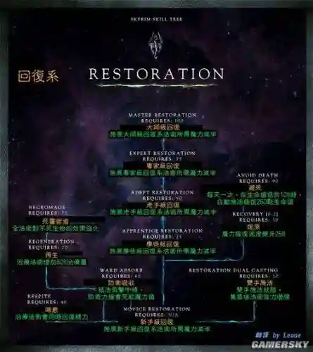 上古卷轴5天际怎么用技能插图