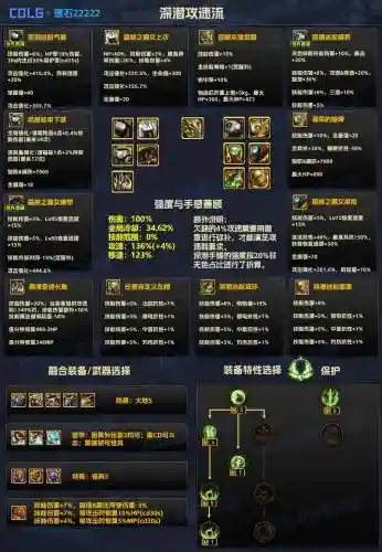 dnf右边装备怎么办插图1