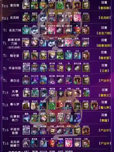 名流船长阵容插图
