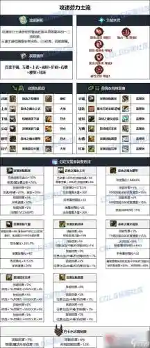 元素爆破刷图带什么装备插图1