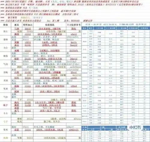 剑灵洪门崛起装备合成规则_1插图1