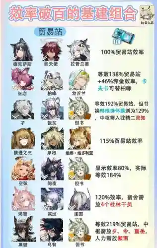 末日方舟最强防御阵容搭配插图