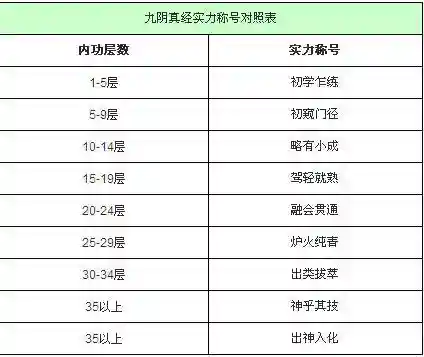 九阴称号攻略插图1