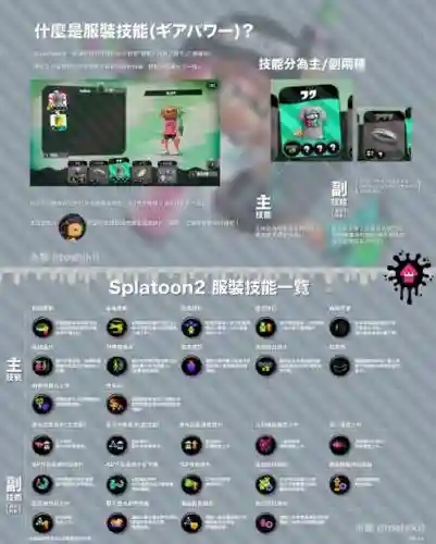 喷射2如何拆技能插图1