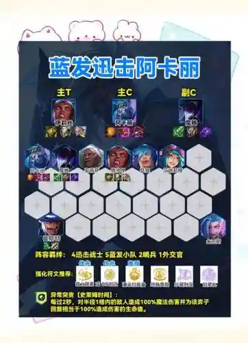 阿凯最佳阵容搭配插图