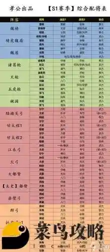 最强三国强力阵容搭配插图