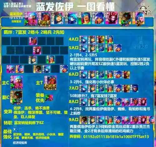 泰伊阵容搭配插图1