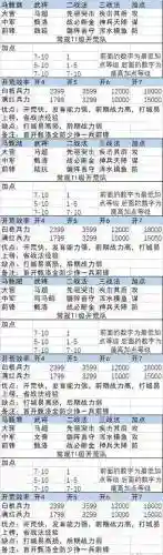 开荒好用阵容_2插图