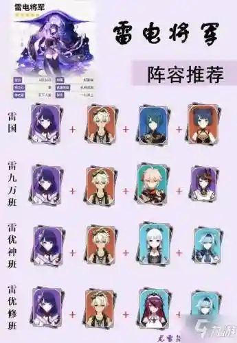 雷神后期最强阵容搭配谁插图
