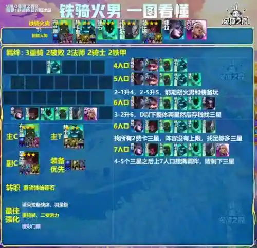 云顶阵容搭配6.5插图1
