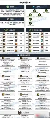dnf魔神毕业装备选择插图