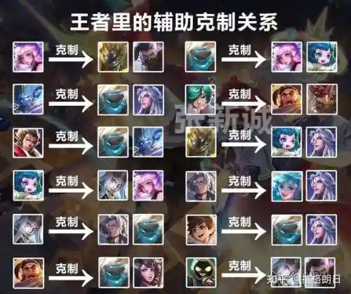 王者荣耀故事组合阵容搭配插图1