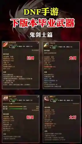 dnf3星斗气装备是什么插图