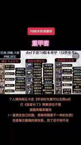 dnf70传承装备怎么获得插图