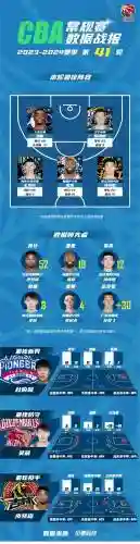篮球入选阵容插图1