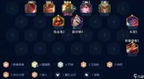 狗头主宰阵容插图