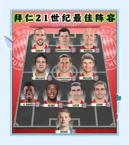 21德国阵容插图
