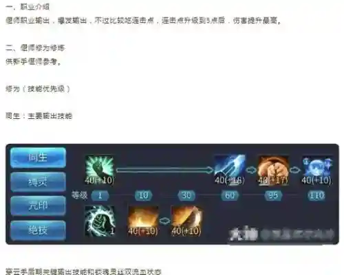 倩女幽魂偃师80修点技能加点插图1