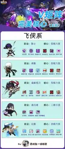 冒险岛自由之墙技能插图1