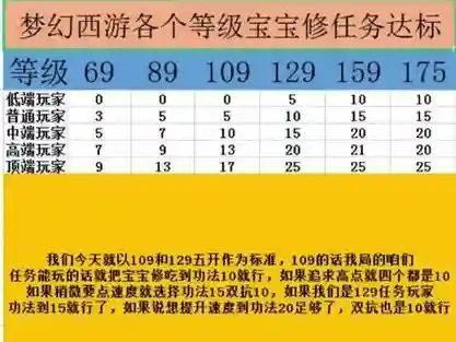 梦幻西游109速度达标插图1
