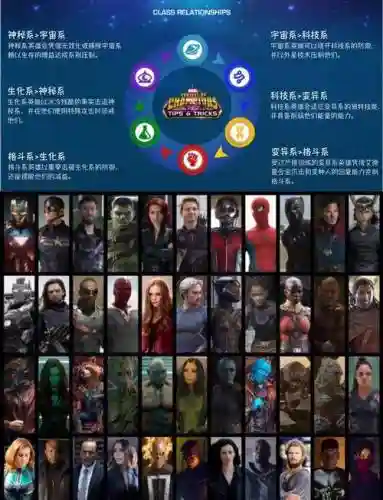 漫威争霸战通关攻略插图