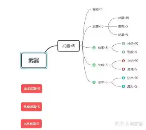 黑魂一武器质变路线_1插图
