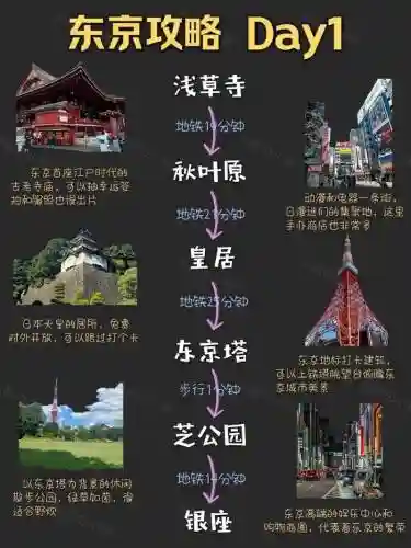 tokyo42攻略插图