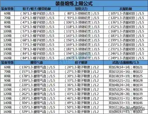 装备武器双加上限熔炼_1插图1