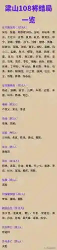 征方腊阵容插图