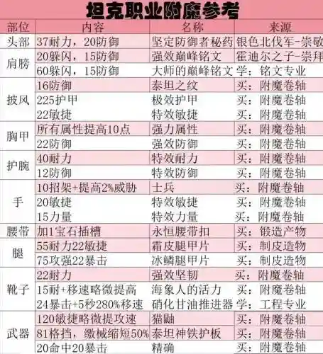 塞尔之光装备附魔插图1