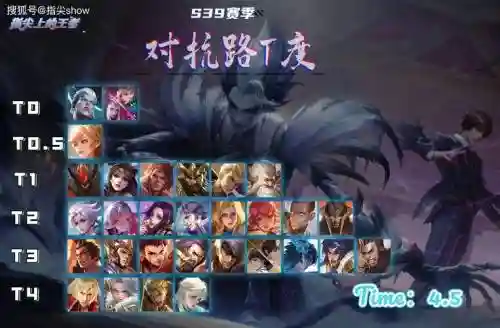 内战王者阵容_1插图1