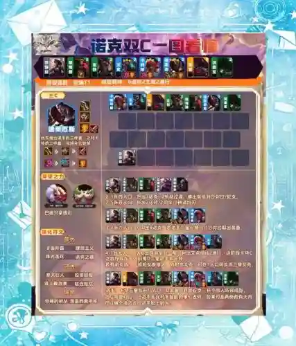 魔兽allstar阵容搭配插图1