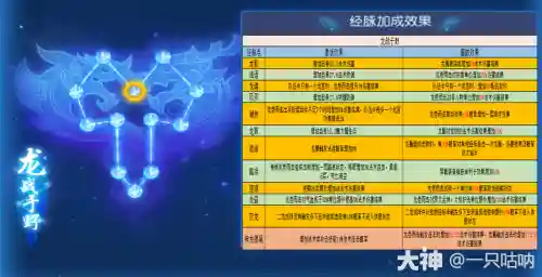 梦幻西游龙宫最新经脉插图1