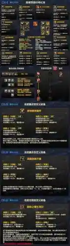 86级力驱装备选择_1插图