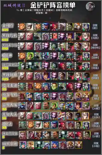 阵容管理恢复插图1